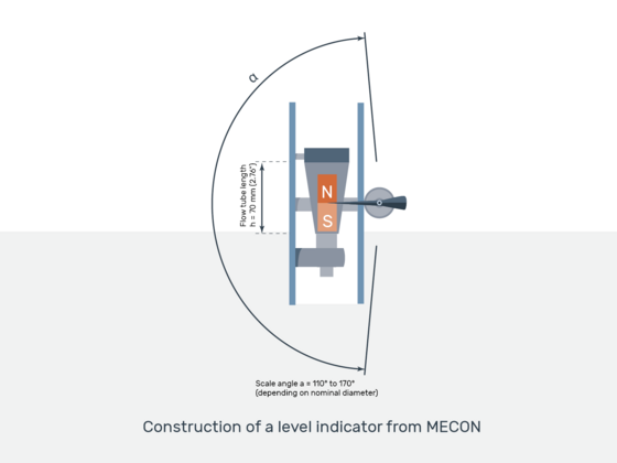 Image: Measurement principle for full metal float-type flow meter