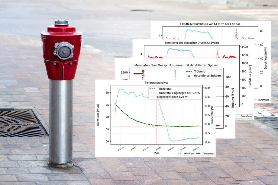 Foto eines Hydranten mit Scrennshots von Messwerten einer Hydrantenprüfung